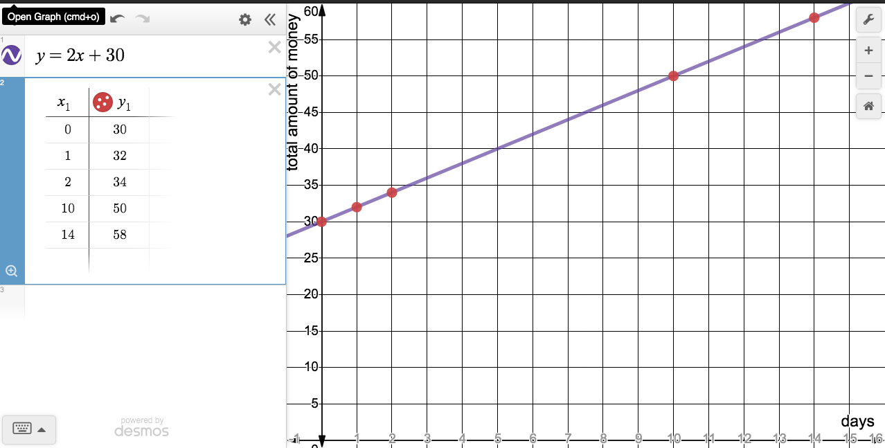 Linear, Quadratic, EXPONENTIAL | Math, Teaching, and Teaching Math